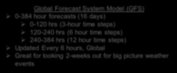 Weather Prediction Most commonly used weather forecast models *I have left