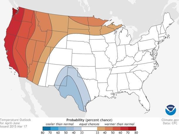 June Equal changes for above, near, or below normal
