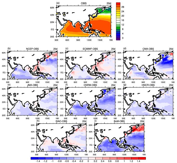 Forecast bias of SST averaged from May to