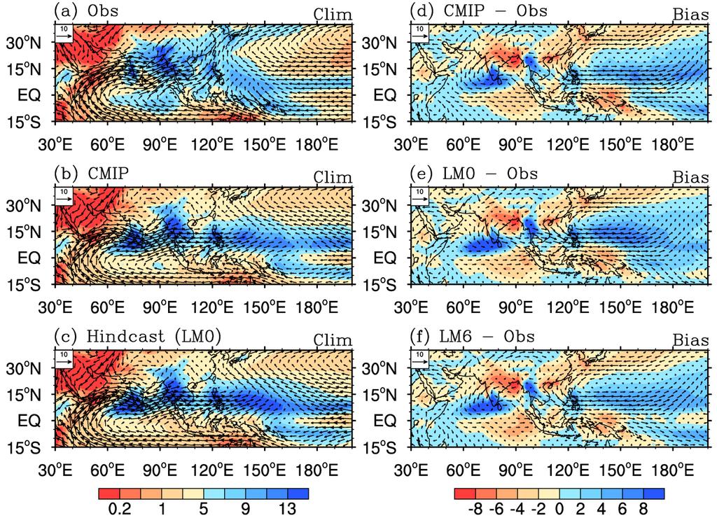 Hindcasted climatologies of JJA-mean UV850 and PREC Obs CMIP 0-month lead(lm0) 6-month lead(lm6) Wet biases over the Indian subcontinent, the western Indo- China Peninsula, and the tropical