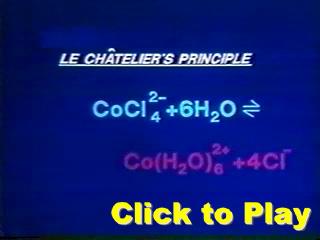 Le Châtelier s Principle 01 Le Châtelier s principle: If an external stress is applied to a