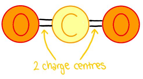A negative charge centre or region refers