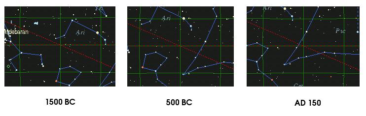 -Age of Aquarius 5 degrees away 72 x 5 = 360 years away begins approx - 2374 ACE -According to tropical