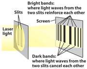 blackbody radiation indicate it has particle-like properties Young s Double-Slit Experiment indicated light behaved