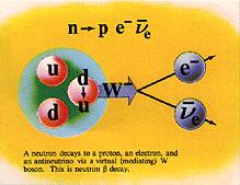 A Subatomic Interlude V Neutrinos are produced in the Weak Interaction, for example Neutrinos from the earth natural radioactivity Man-made