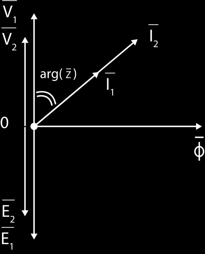 Vector diagram (Kapp diagram) A