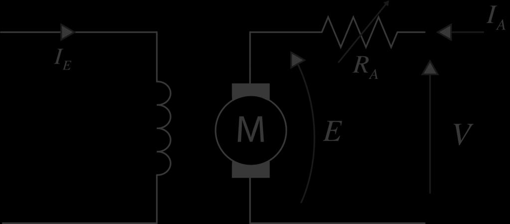 Equivalent circuit of the DC motor (with independent excitation) inductor circuit Excitation flux Induced emf (rectified) F F I