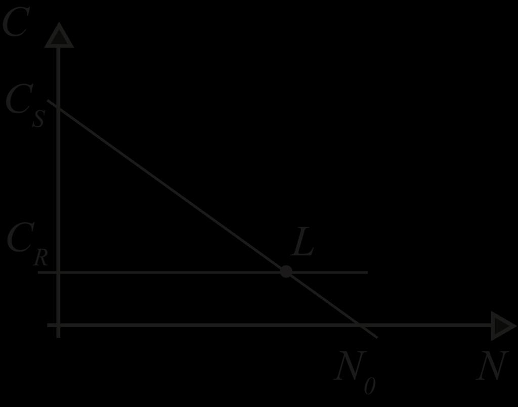 Torque-speed curve (independent-excitation motor)