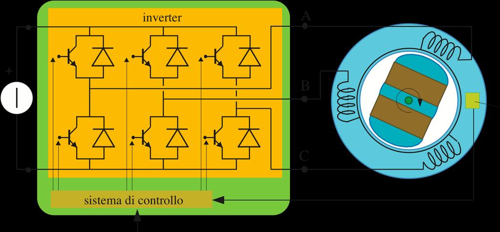 Three-phase inverter Control