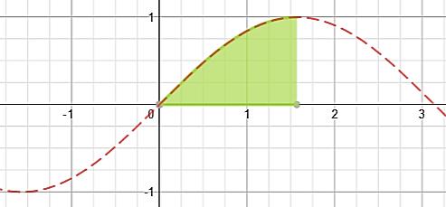 Slope of: 1) Secant lines mm ss = yy 22 yy 11 xx 22 xx 11 = ff(cc+ xx) ff(cc ) cc+ xx cc = ff(cc+ xx) ff(cc ) xx 2) Tangent Line = Slope of the Secant line as Q gets closer and closer to P Example: