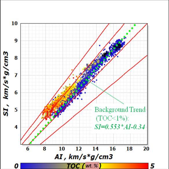 right E 1 /E 3 <1.5. 31 13 12 Figure 10: Log-based fracture gradient vs DFIT test result.