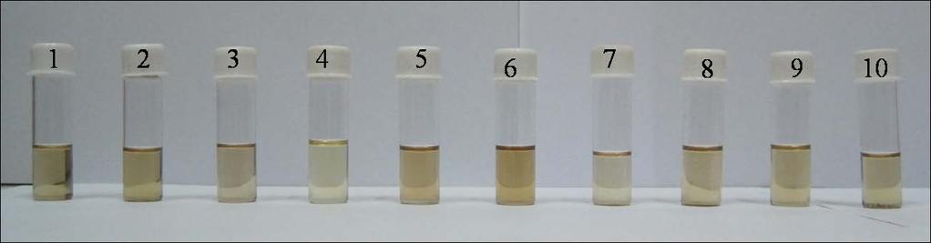 Figure S6. Digital image displaying the dispersional stability of HCDs in different organic solvent.