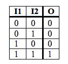The switch Logic gates are made by