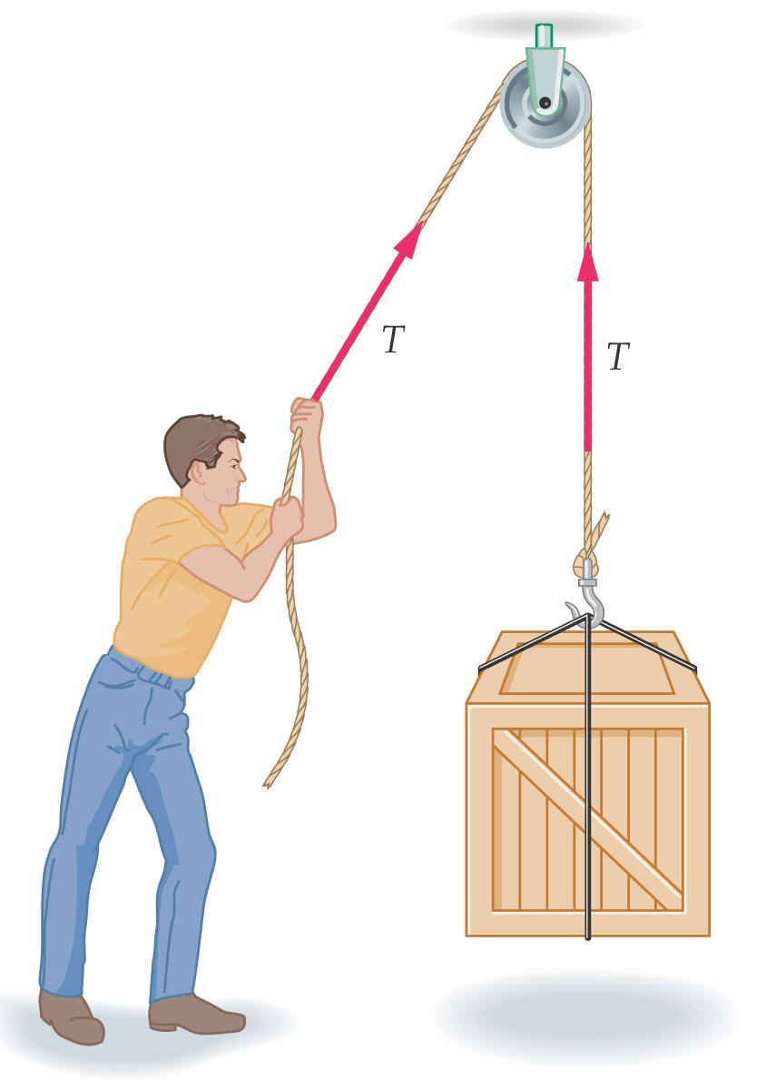 6-2 Strings and Springs An ideal pulley is one