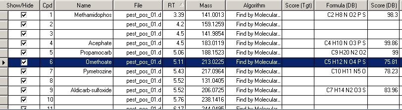 base searching Results Compound list with name and formula.