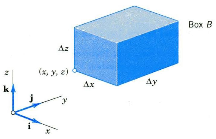 Exmple 2 Flow of Compressible fluid. Physicl Mening of the Divergence Kreyszig by YHLee;100510; 9-24 A smll box B with volume Δ V =ΔxΔyΔ z. No source or sink in the volume.
