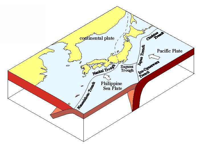 Tectonic Setting of Japan