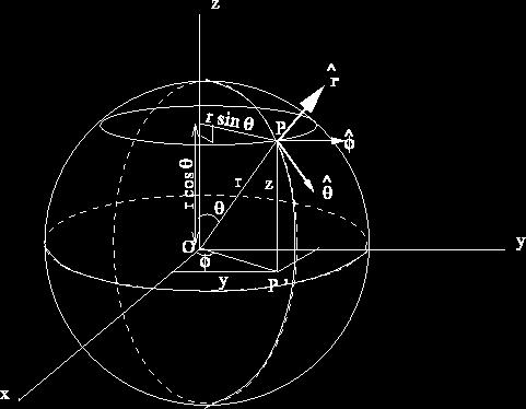 Example 6: Express unit vectors of spherical coordinate system in terms of unit vectors of cartesian system.