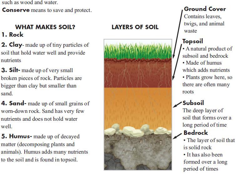 Soil: Soil- weathered rocks and plant matter Weathering- the breaking down of rocks into smaller pieces Erosion- the movement of weathered rock and soil Earth Cycles and Patterns: Cycle - a repeated