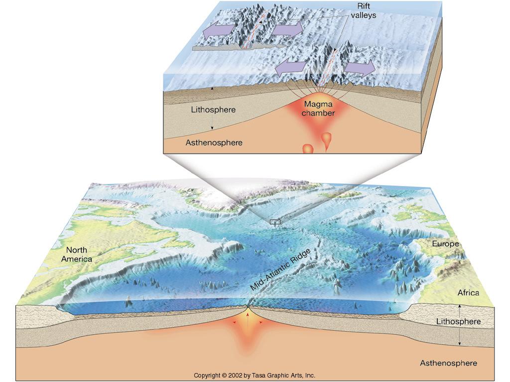 lithospheric plates are moving apart