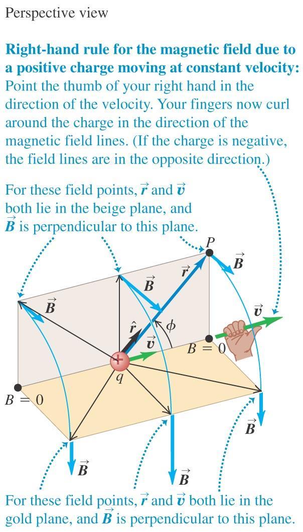 The magnetic field of a moving charge A moving charge generates a magnetic field that depends on the velocity of the charge.