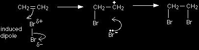 Making butane- 1,4- diamine Bromine(aq) electrophilic addimon LiAlH ethanolic/aq KCN 4 reflux H 2 /Ni BrCH 2 CH 2