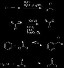 Preparation of Ketones Hydration of alkynes Oxidation of 2 ry