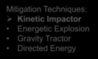 impacts (500 kilotons TNT) every few decades