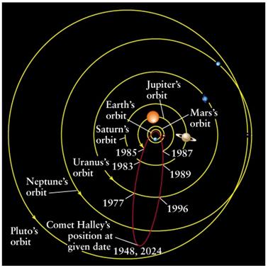 Comet Halley an intermediate