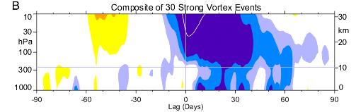 What do we expect after large tropical volcanic eruptions in the SH? Annular Mode (AM) response during winter AM 10hPa > 1.