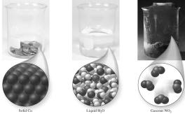 10.3 Properties of Liquids Properties of liquids are related to their intermolecular forces. Particles in a liquid are much closer together than the particles in a gas.