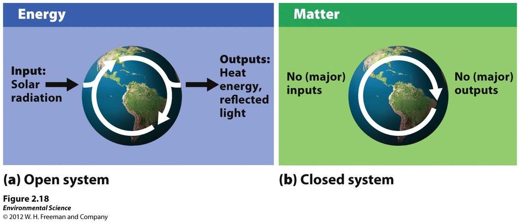 System analysis shows how matter and energy flow in the environment Important to study systems to look at how matter and energy flow in the environment
