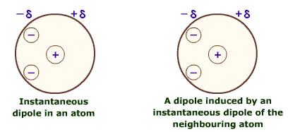Van der Waal FORCES (Non-Polar Molecules) Instantaneous dipole: Induced dipole: Eventually electrons