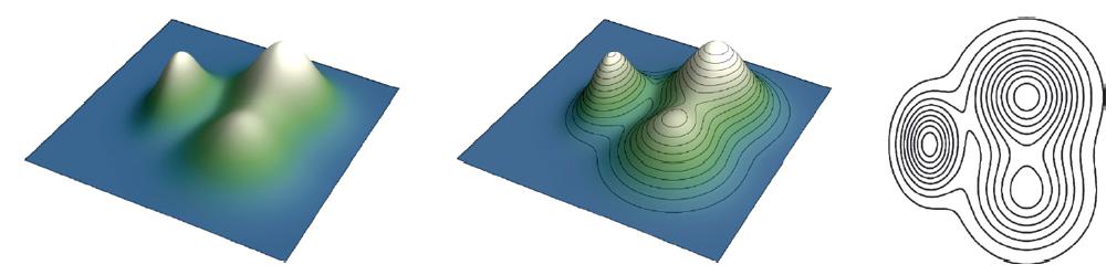 Equipotential Surfaces and Lines! Imagine you had to map out a ski resort with three peaks!
