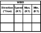 The wind assessment period (WAP) for the observation is also shown in the message. Aside from a QC check of the data, no action is required from the observer.