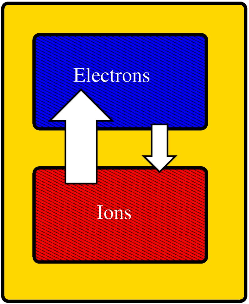 Troubles with classical ions Electrons (fields): Infinite degrees of freedom Ions (particles):