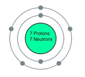 PART B Using your periodic table to help you draw the following atoms like you did on worksheet 4, but this time state the number of neutrons in the nucleus