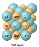 Now the atoms have become charged ions. (The +1 sodium ion and the -1 chloride ion) and 3. Neutral atoms are combined in a reaction vessel. 4.