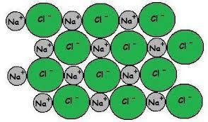 Copper Sulfate (CuSO4) Element / Compound Diamond (C) Element
