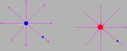 Electric Lines of Force Electric lines of force (also known as field lines ) is a pictorial representation of the electric field.