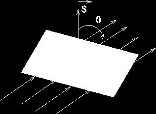 The amount of water flowing through a surface depends on the velocity of water, the area of the surface and the orientation of the surface with respect to the direction of velocity of water.
