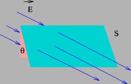 We define the flux of the electric field through an area to be given by the scalar product If is the angle between the electric field and the area vector For an arbitrary surface S, the flux is