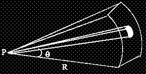 Example: A right circular cone has a semi-vertical angle apex P of the cone.