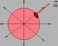 Consider a circular strip of radius at a depth from the apex of the cone.