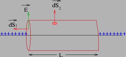 Thus where is a unit vector perpendicular to the line, directed outward for