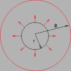 Solution: By symmetry the field is radial.