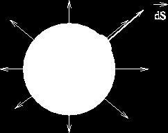 Example 6: A charge is located at the center of a sphere of radius.