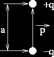 distance. The Electric Dipole Moment is defined as a vector of magnitude with a direction from the negative charge to the positive charge.
