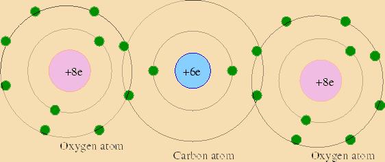 [Ans. 8 F., 100V,200V,200V,200V,200V,100V] Conductors and Dielectric A conductor is characterized by existence of free electrons.