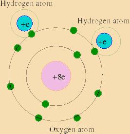 In polar molecules, the arrangement of atoms is such that the molecule has a permanent dipole moment